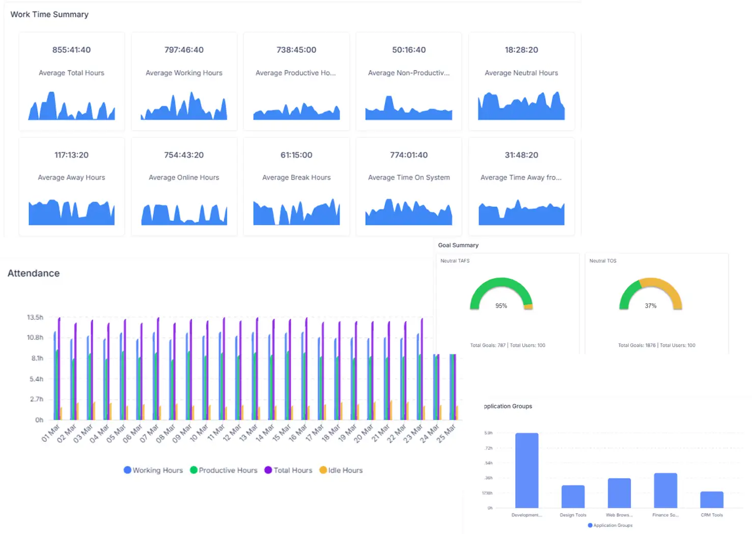 centralized dashboard